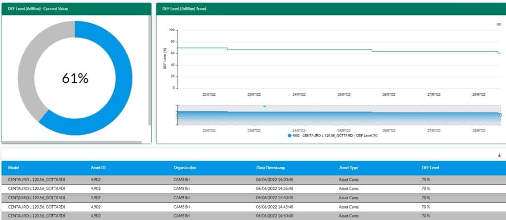 Come la soluzione integrata di PLC, VFD e Cloud ha rivoluzionato le macchine mobili di CAMS per la frantumazione e il riciclaggio